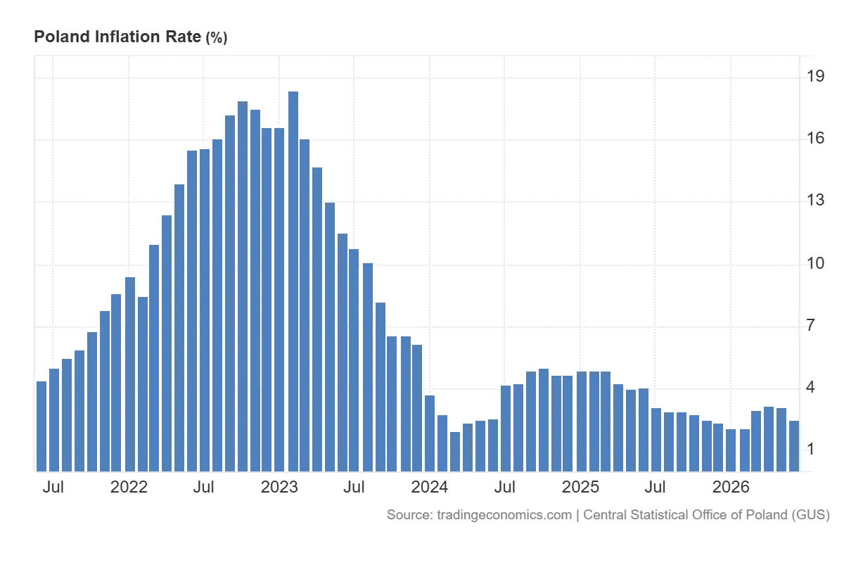 Poland_Inflation_Rate (1)