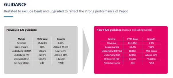 Prognozy finansowe grupy Pepco
