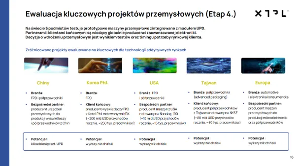 Projekty przemysłowe spółki XTPL