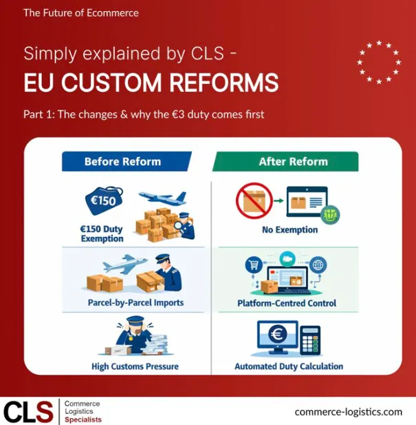 Reforma celna Unii Europejskiej