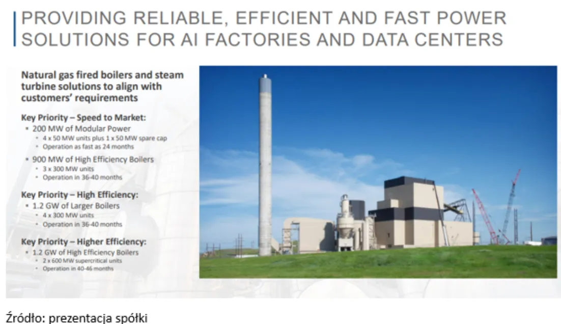 Rozwiązania energetyczne Babcock & Wilcox dla fabryk AI i centrów danych – modułowe bloki gazowe oraz kotły wysokiej sprawności