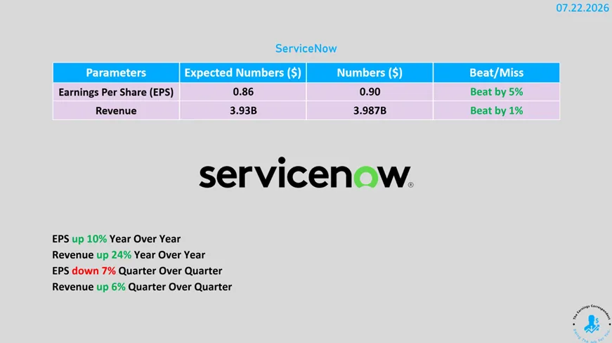ServiceNow przebija oczekiwania rynku