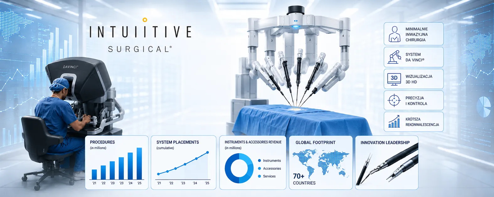 Zdjęcia przedstawia robota chirurgicznego da Vinci firmy Intuitive Surgical