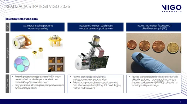 Strategia rozwoju Vigo Photonics