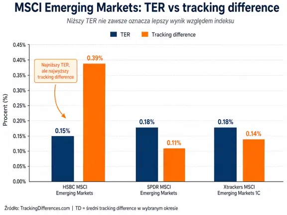 TER a tracking difference
