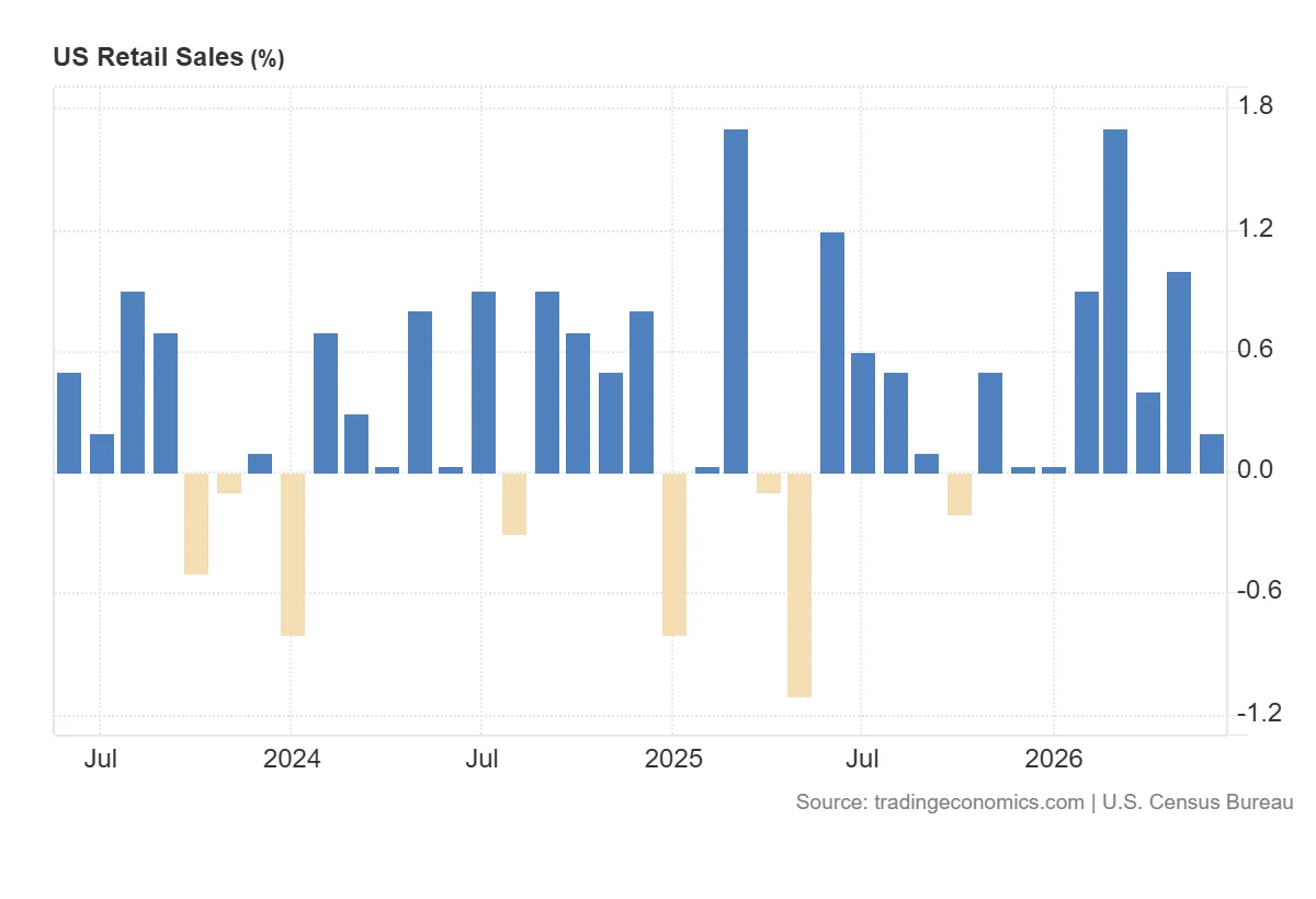 US_Retail_Sales