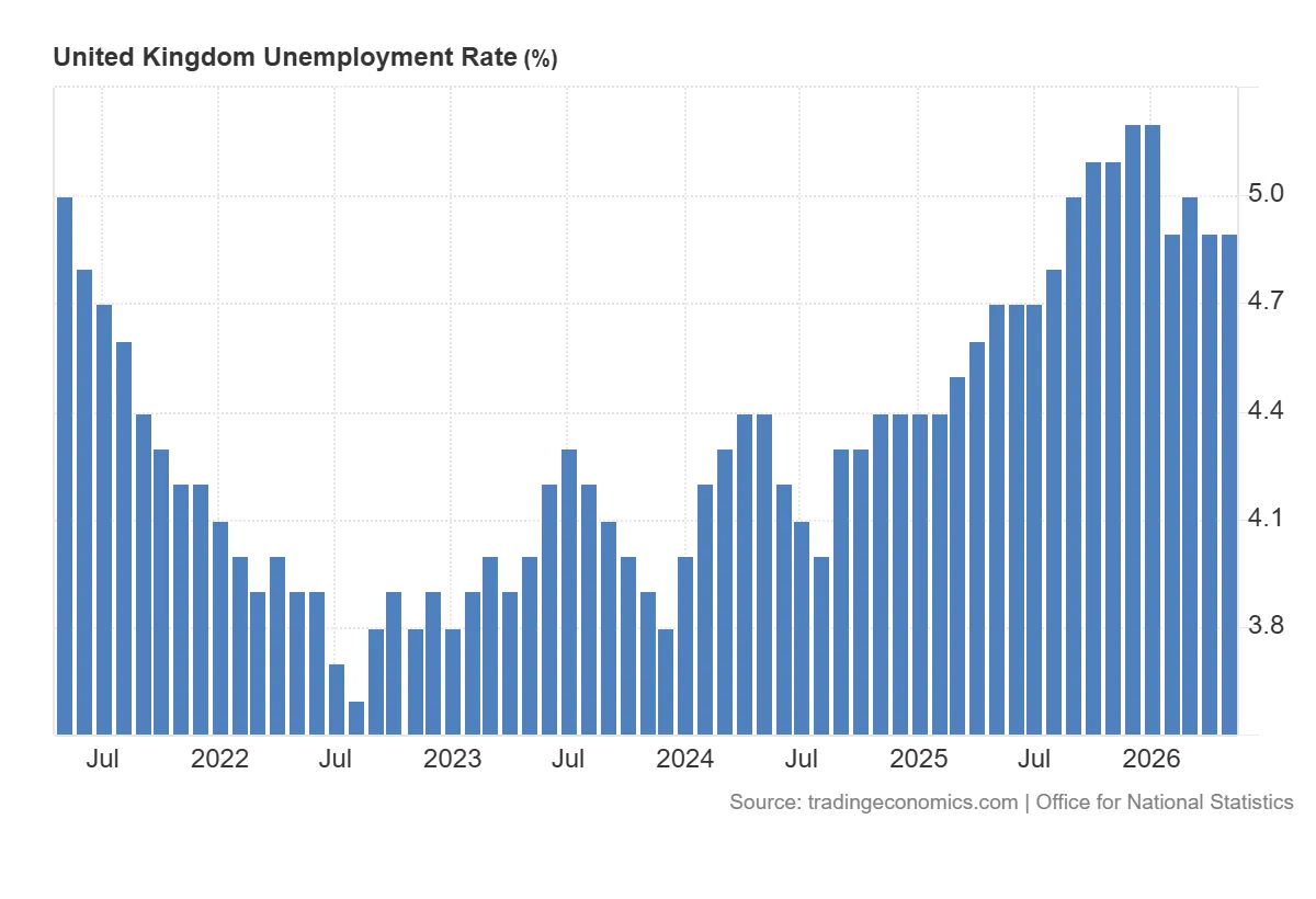 United_Kingdom_Unemployment_Rate