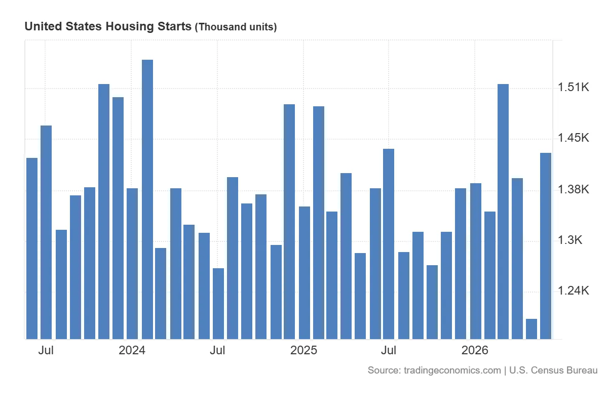 United_States_Housing_Starts