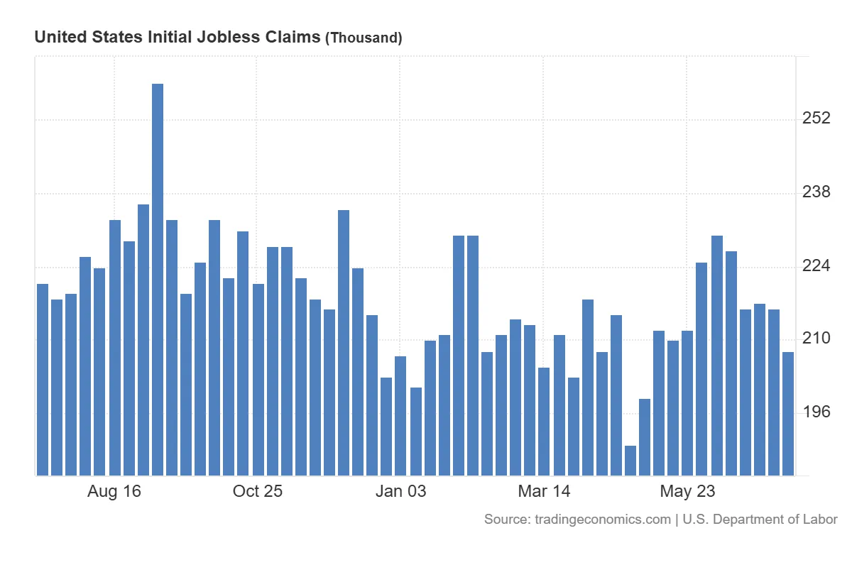 United_States_Initial_Jobless_Claims (1)