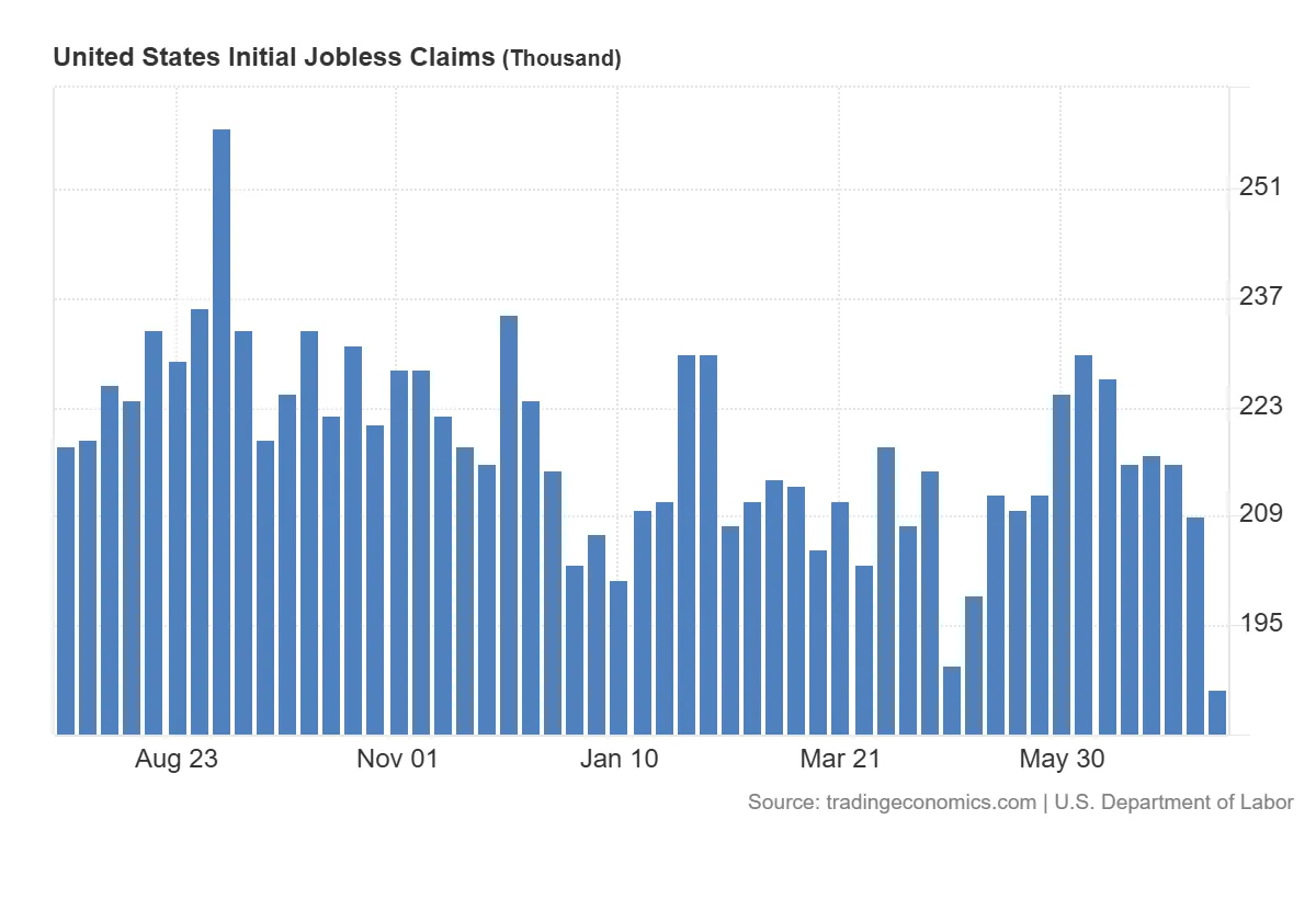 United_States_Initial_Jobless_Claims