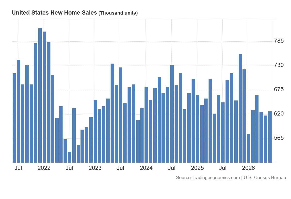 United_States_New_Home_Sales (1)