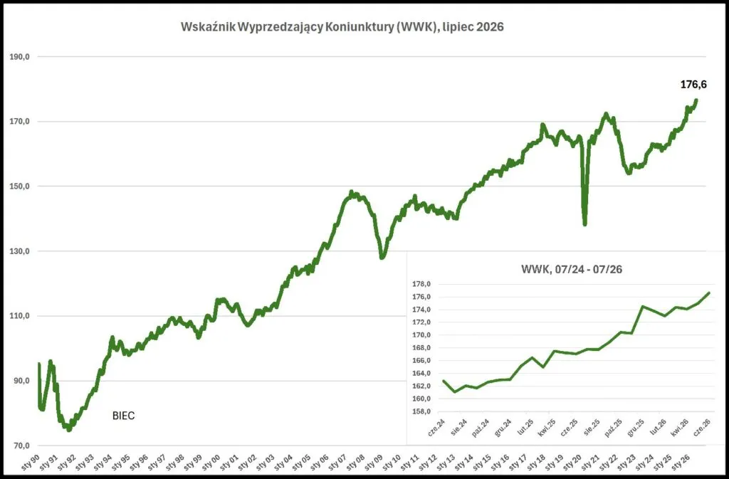 WWK