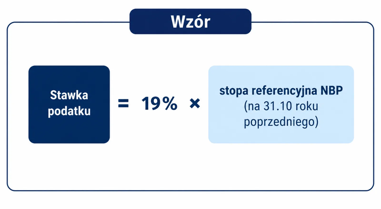 Wzór stawki podatku OKI