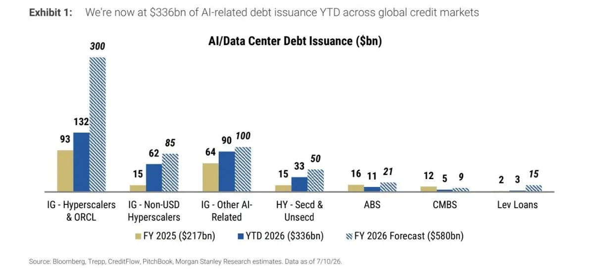 debt issuance