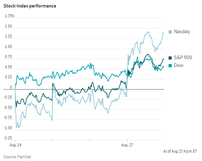 Bycza prognoza Nvidii poprawia nastroje na Wall Street