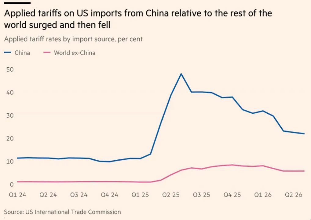 Cła USA na import chiński