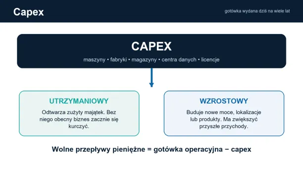 Capex utrzymaniowy i wzrostowy