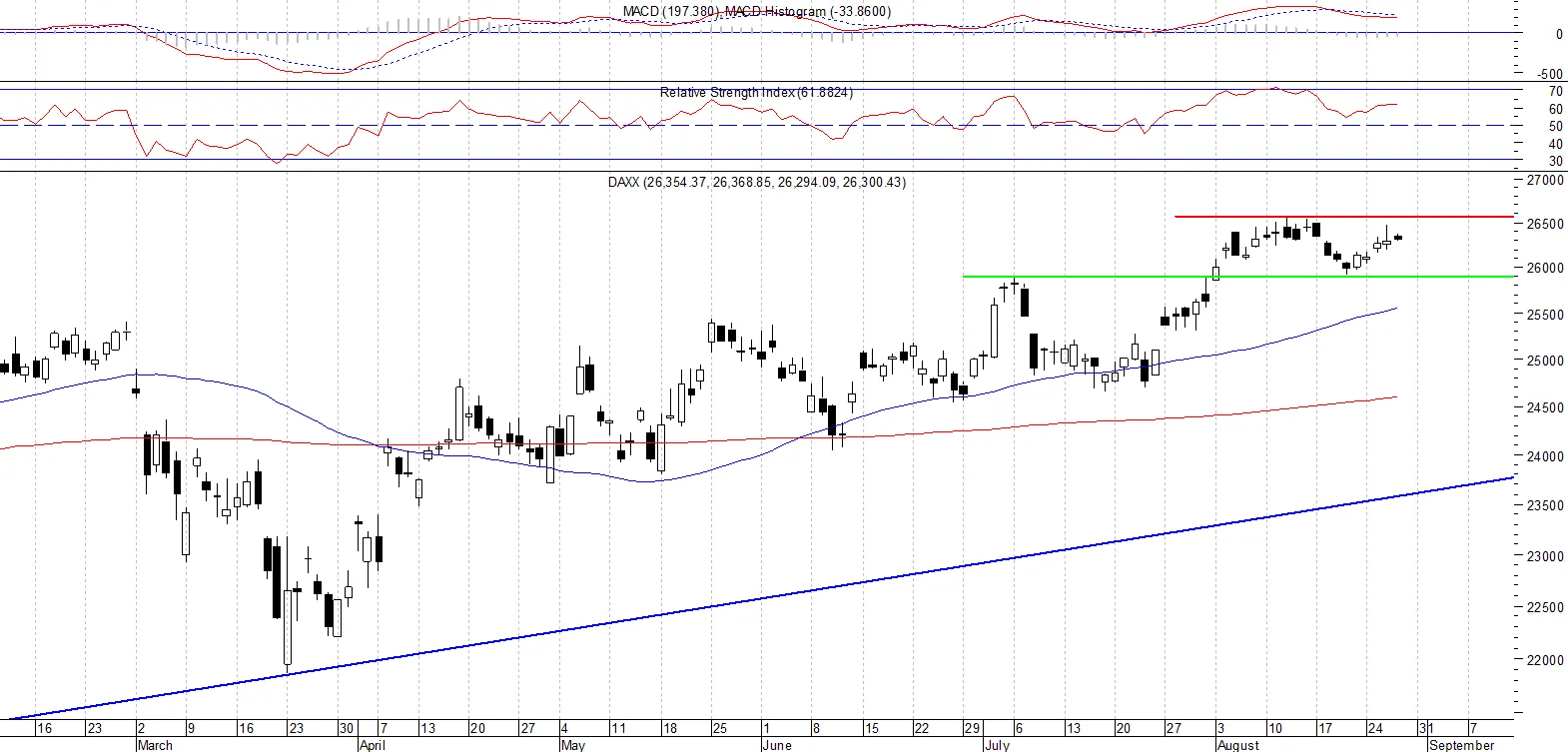 DAX