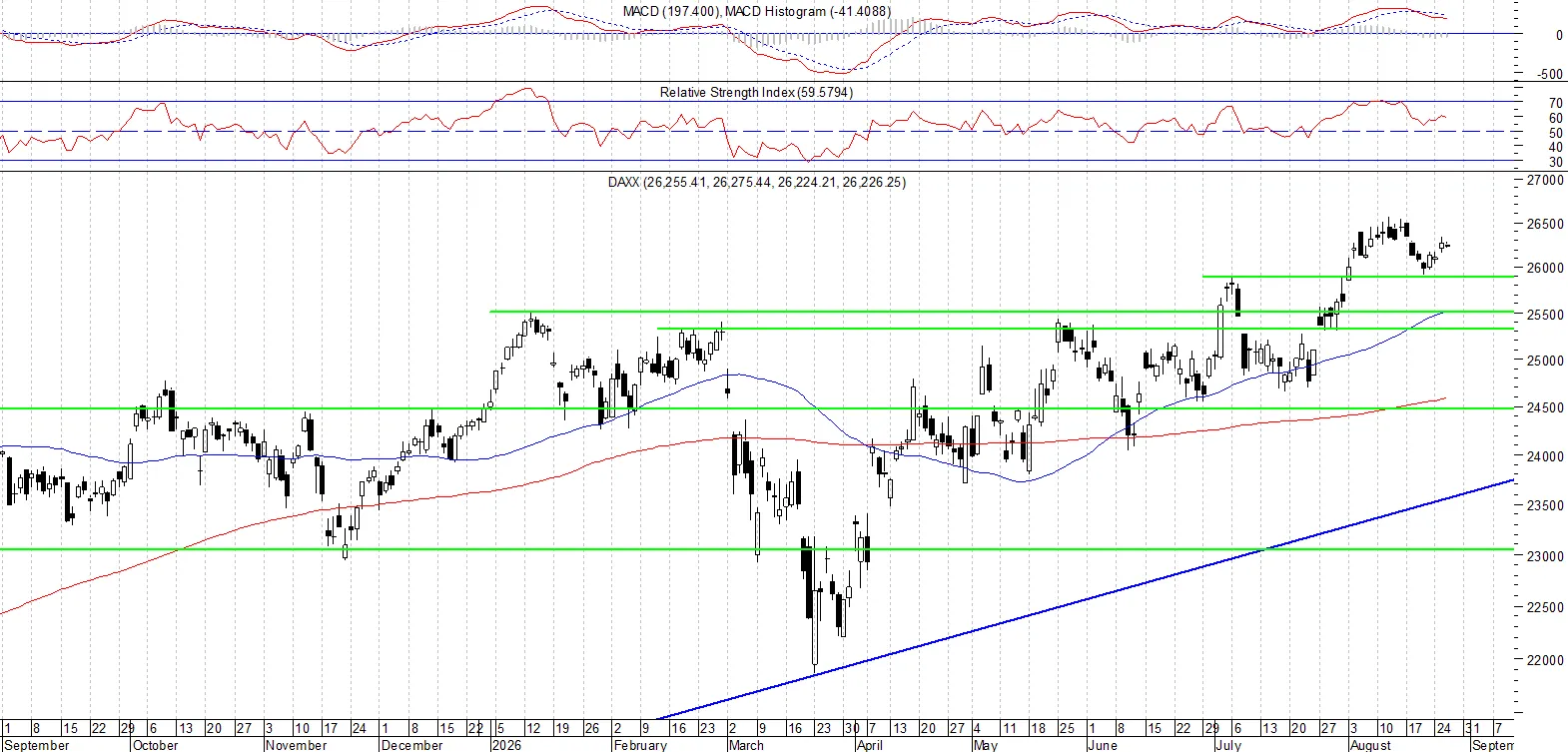 DAX