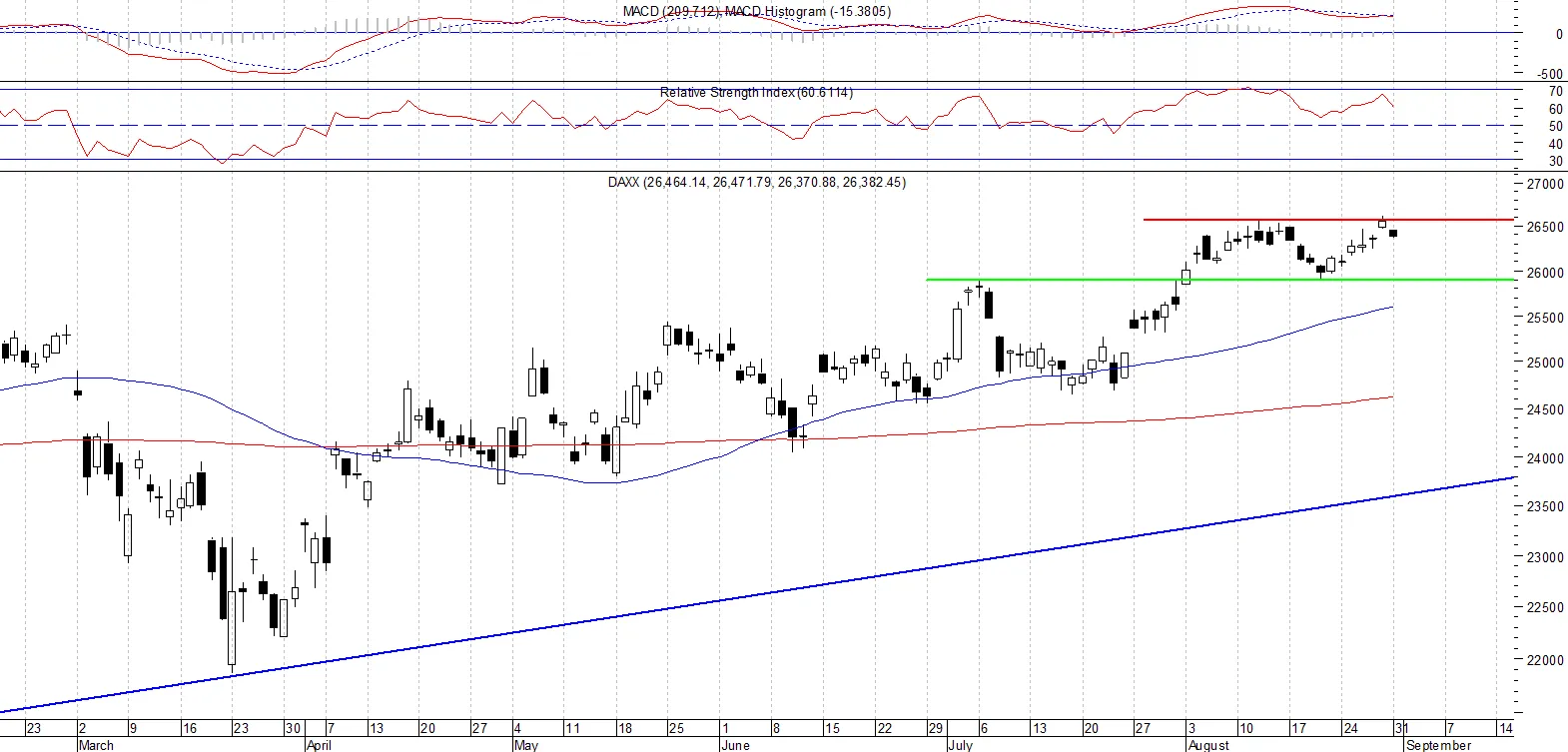 DAX