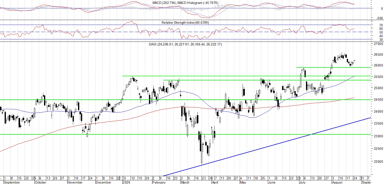 DAX