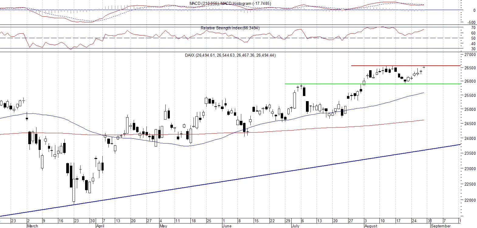 DAX