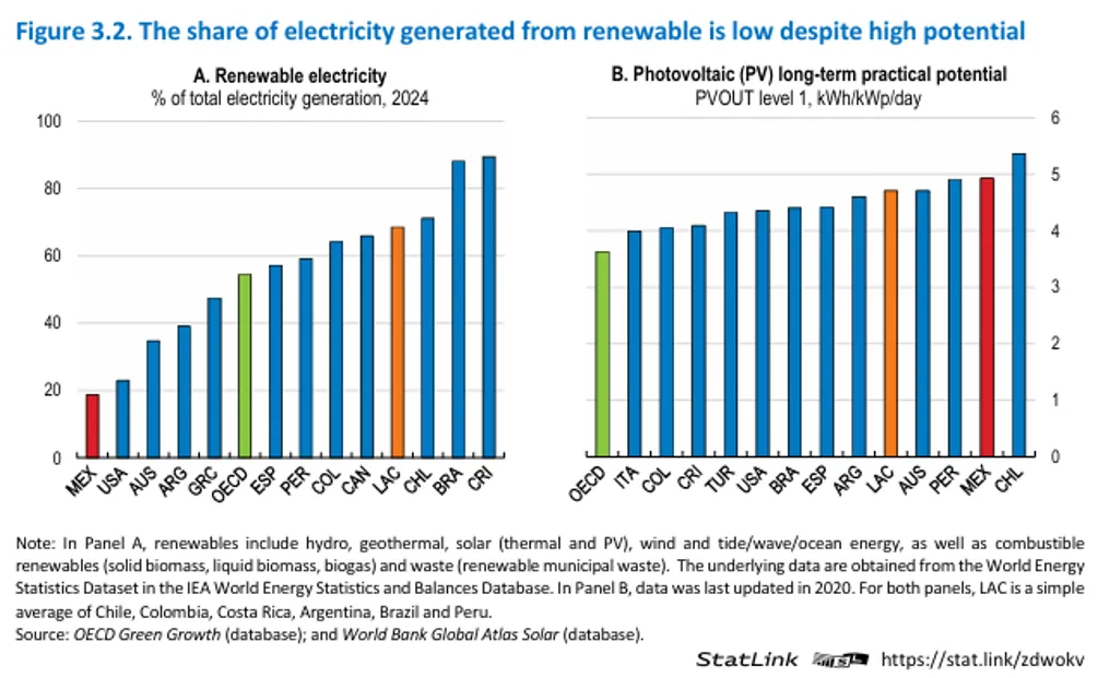 Energia odnawialna w Meksyku