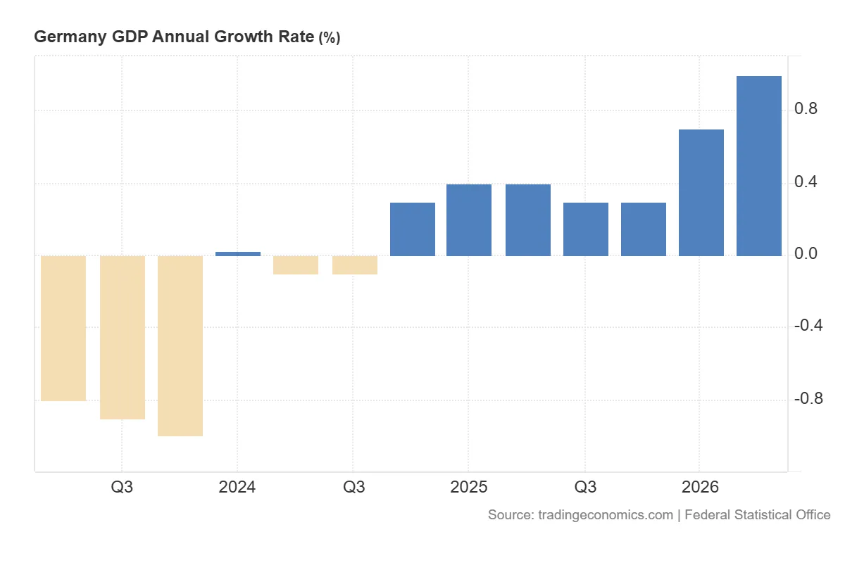 Germany_GDP_Annual_Growth_Rate (1)