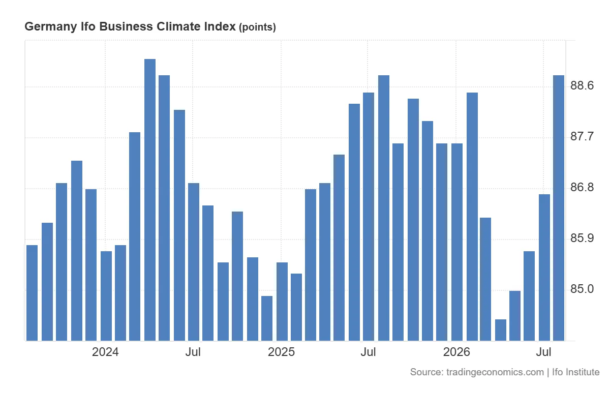 Germany_Ifo_Business_Climate_Index (1)