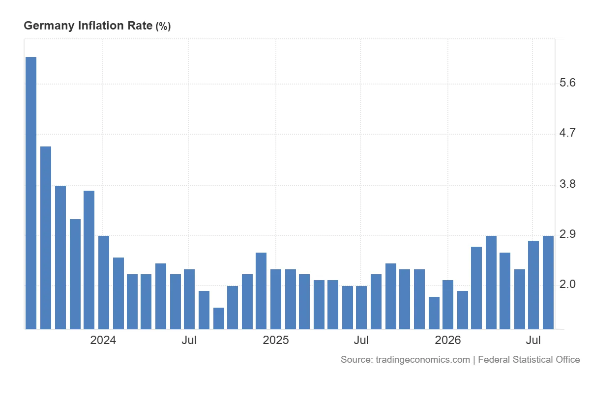 Germany_Inflation_Rate (1)