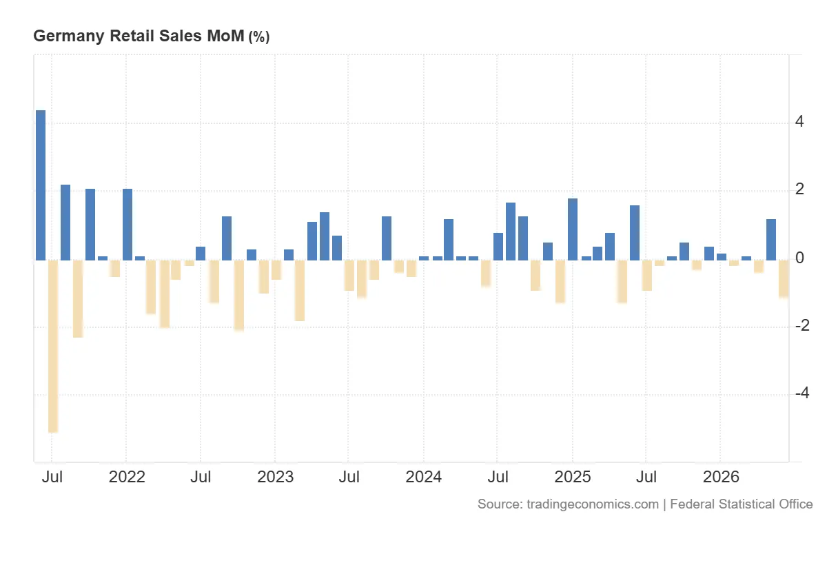 Germany_Retail_Sales_MoM