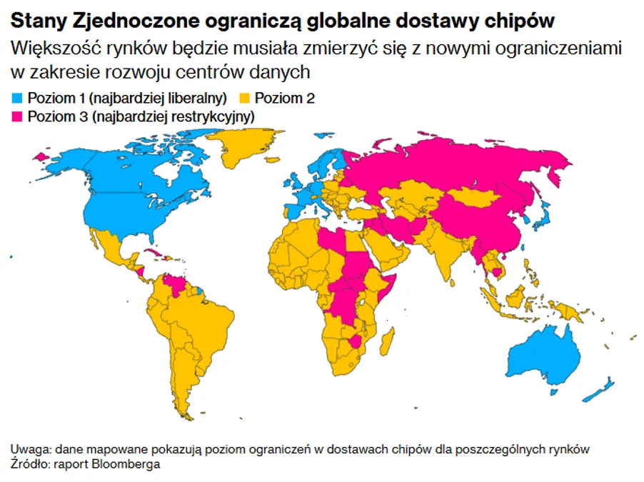 Globalne ograniczenia dostaw chipów