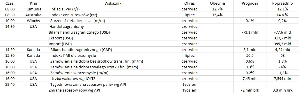 MAKRO