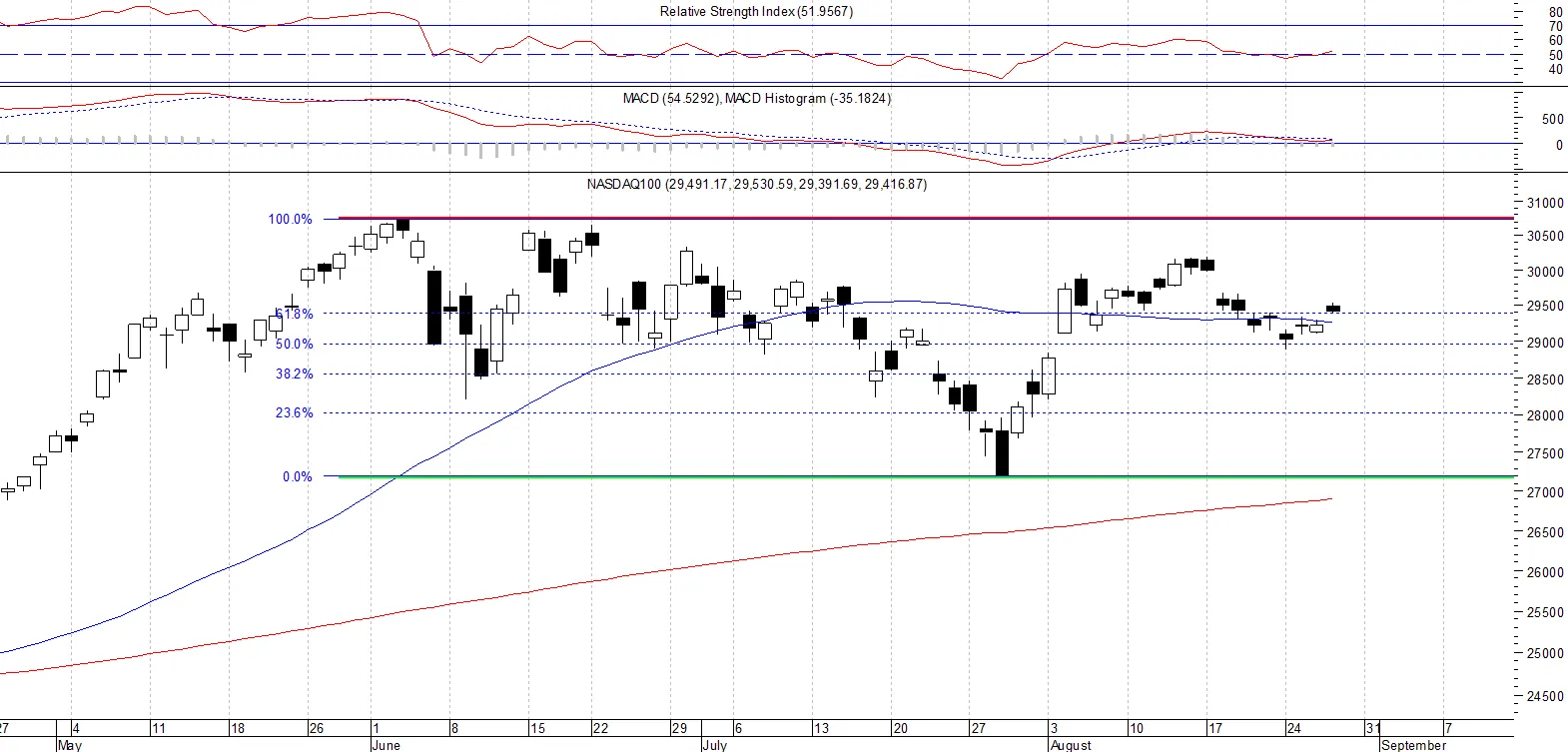 NASDAQ