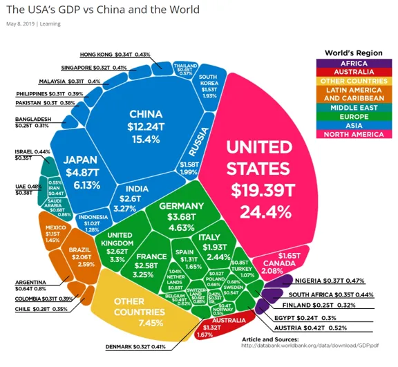 PKB USA Chin i świata