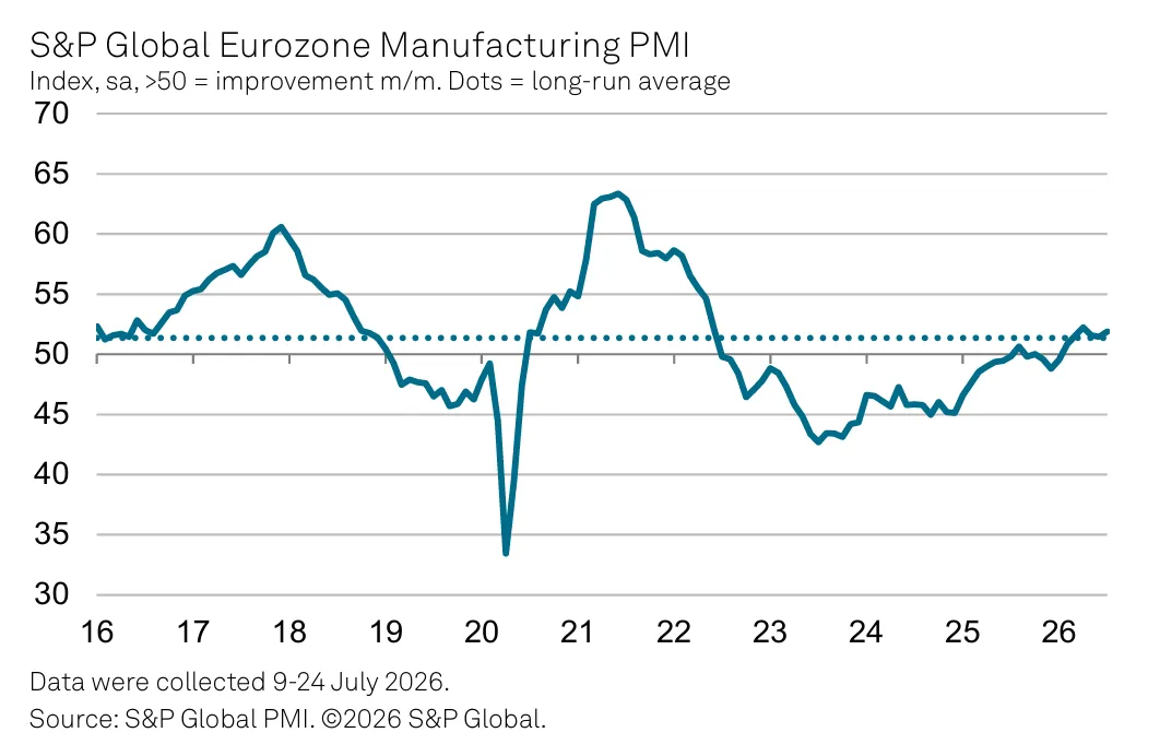 PMI_EU