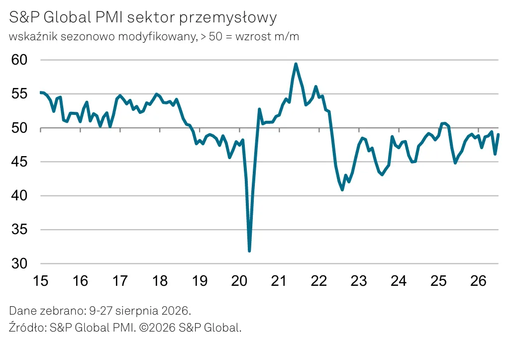 PMI_PL