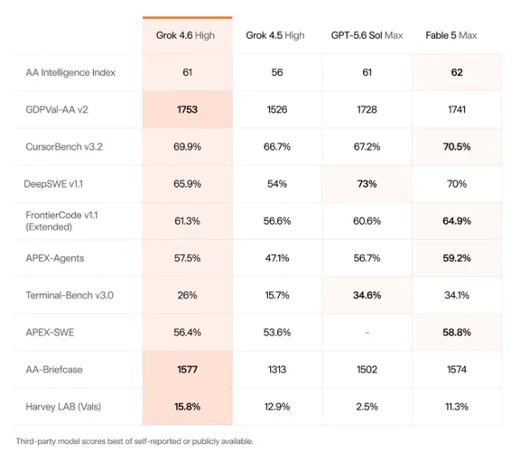 Porównanie modeli sztucznej inteligencji