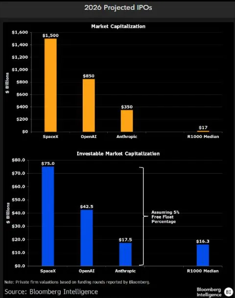 Prognozowane IPO SpaceX