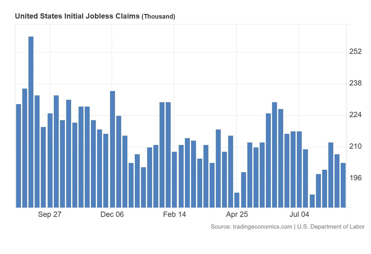 United_States_Initial_Jobless_Claims