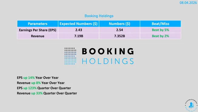 Wyniki Booking Holdings 2026