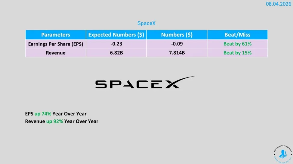 Wyniki finansowe SpaceX