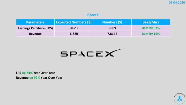 Wyniki finansowe SpaceX 2026