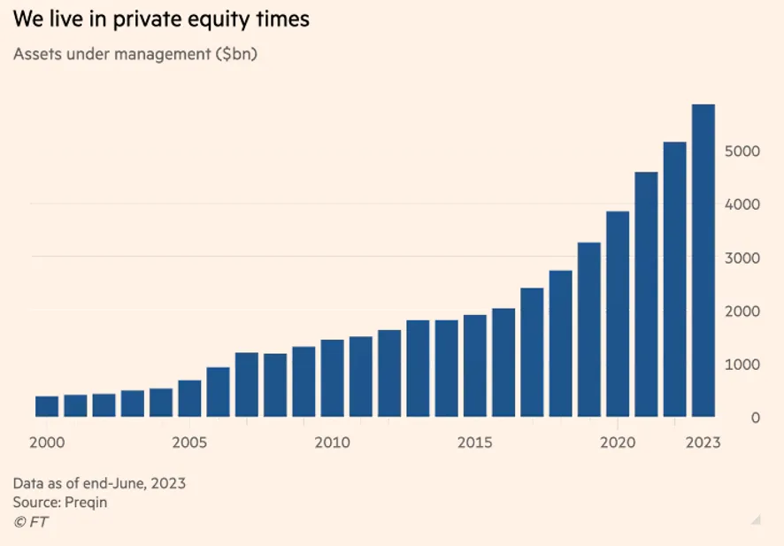 Wzrost aktywów private equity