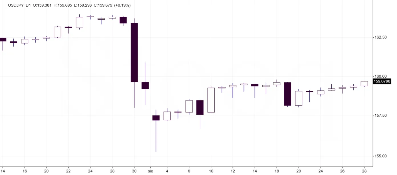 usdjpy