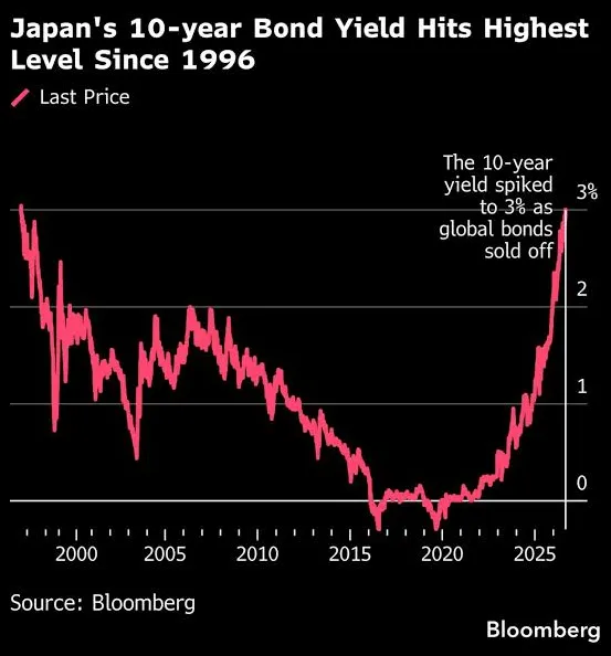 10YJPY.B