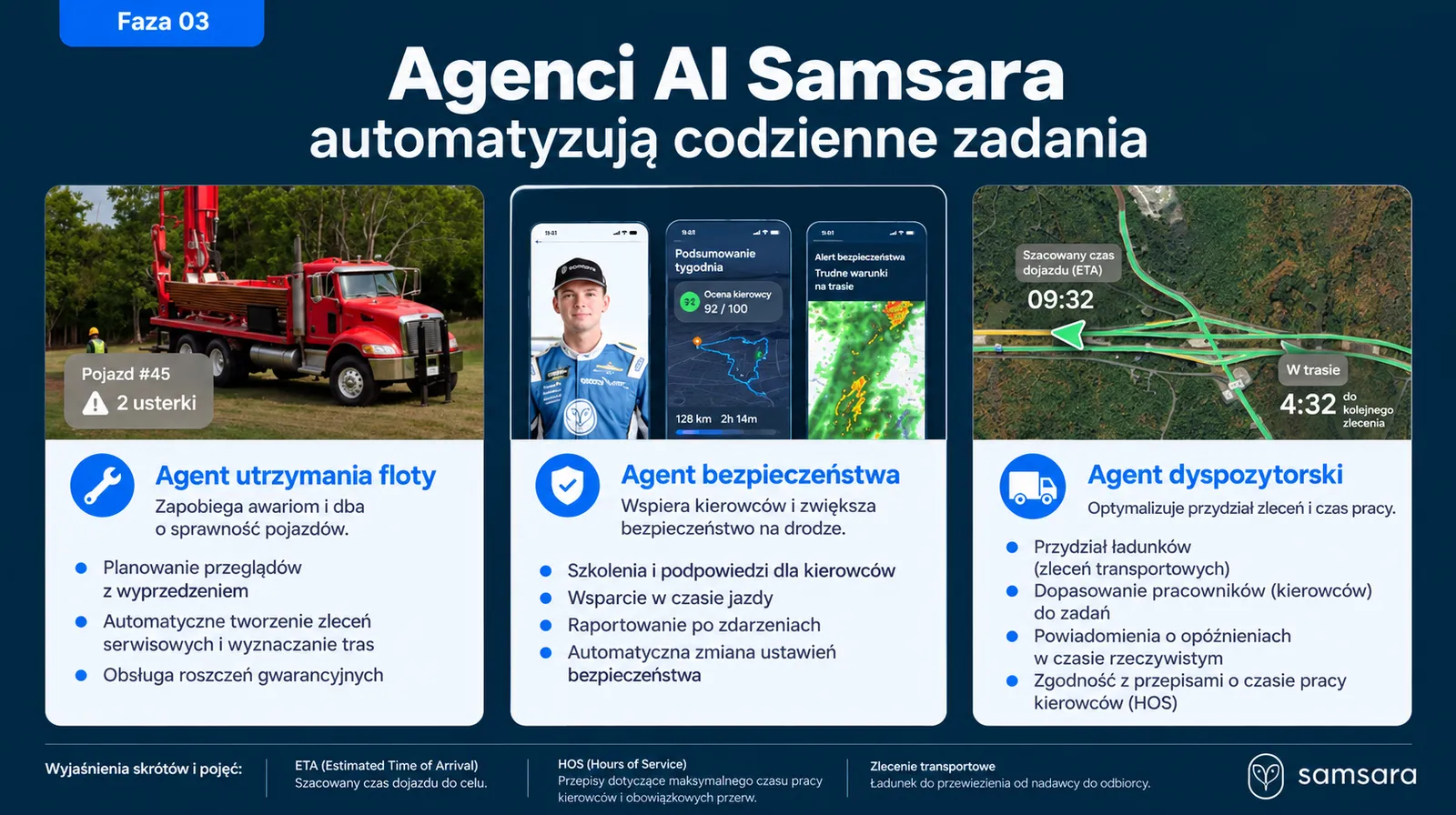 Zdjęcie przedstawia możliwości agentów AI spółki Samsara