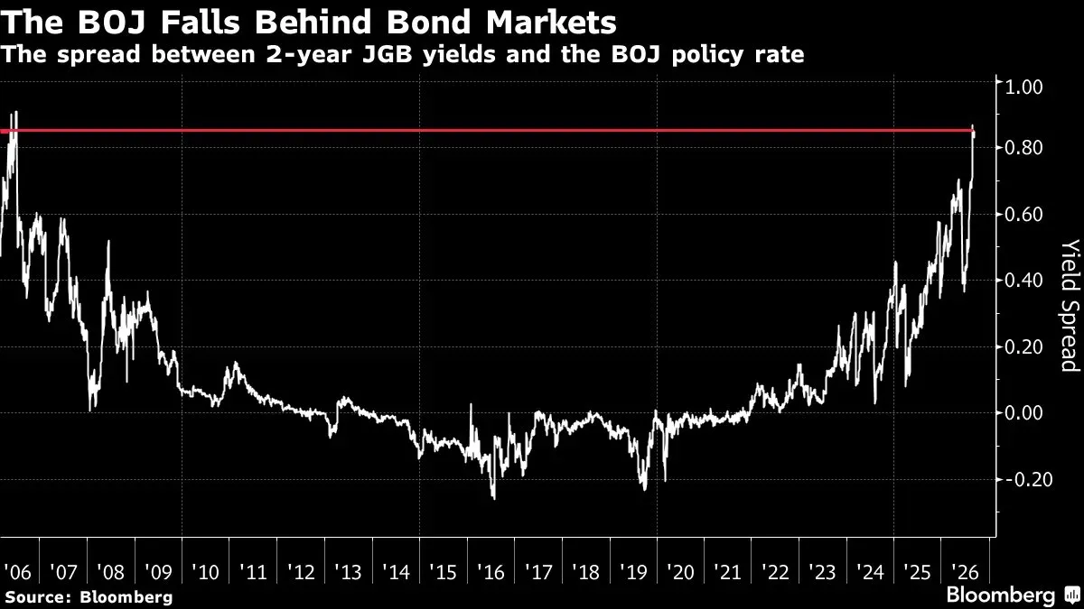 BOJ