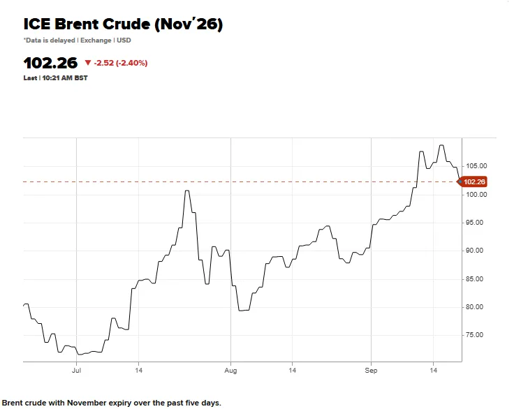 BRENT
