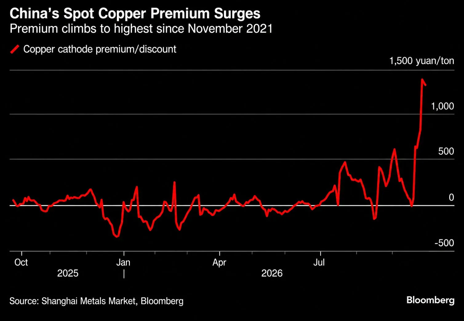 COPPER SPOT